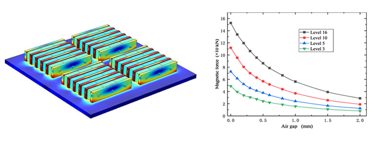 Simulation FEM d'un assemblage magnétique sur une plaque d'acier | Goudsmit Magnetics